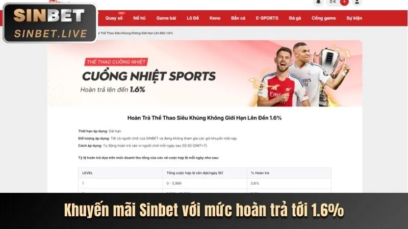 Thưởng Nạp Lại Hàng Ngày & Hàng Tuần